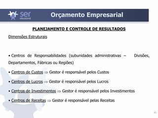 41
Orçamento Empresarial
Dimensões Estruturais
• Centros de Responsabilidades (subunidades administrativas – Divisões,
Departamentos, Fábricas ou Regiões)
• Centros de Custos  Gestor é responsável pelos Custos
• Centros de Lucros  Gestor é responsável pelos Lucros
• Centros de Investimentos  Gestor é responsável pelos Investimentos
• Centros de Receitas  Gestor é responsável pelas Receitas
PLANEJAMENTO E CONTROLE DE RESULTADOS
 