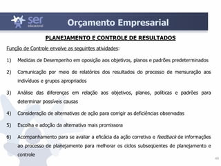 49
Função de Controle envolve as seguintes atividades:
1) Medidas de Desempenho em oposição aos objetivos, planos e padrões predeterminados
2) Comunicação por meio de relatórios dos resultados do processo de mensuração aos
indivíduos e grupos apropriados
3) Análise das diferenças em relação aos objetivos, planos, políticas e padrões para
determinar possíveis causas
4) Consideração de alternativas de ação para corrigir as deficiências observadas
5) Escolha e adoção da alternativa mais promissora
6) Acompanhamento para se avaliar a eficácia da ação corretiva e feedback de informações
ao processo de planejamento para melhorar os ciclos subseqüentes de planejamento e
controle
PLANEJAMENTO E CONTROLE DE RESULTADOS
Orçamento Empresarial
 