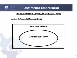 50
Análise do Ambiente Macroeconômico
PLANEJAMENTO E CONTROLE DE RESULTADOS
AMBIENTE EXTERNO
AMBIENTE INTERNO
Orçamento Empresarial
 