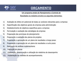 8
ORÇAMENTO
Um programa amplo de Planejamento e Controle de
Resultados na indústria envolve os seguintes elementos:
1) Avaliação do efeito em potencial de todas as variáveis relevantes para a empresa
2) Especificação dos objetivos gerais da empresa pela administração
3) Estabelecimento de objetivos específicos para a empresa
4) Formulação e avaliação das estratégias da empresa
5) Preparação das premissas de planejamento
6) Preparação e avaliação dos planos de projetos
7) Preparação e aprovação de um plano de resultados a longo prazo
8) Preparação e aprovação de um plano de resultados a curto prazo
9) Realização de análises suplementares
10) Execução de planos
11) Elaboração, disseminação e utilização de relatórios de desempenho
12) Implantação de medidas de acompanhamento.
 