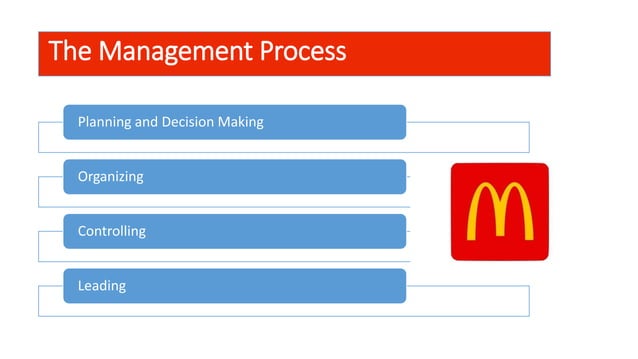 McDonald's Management Function | PPTX