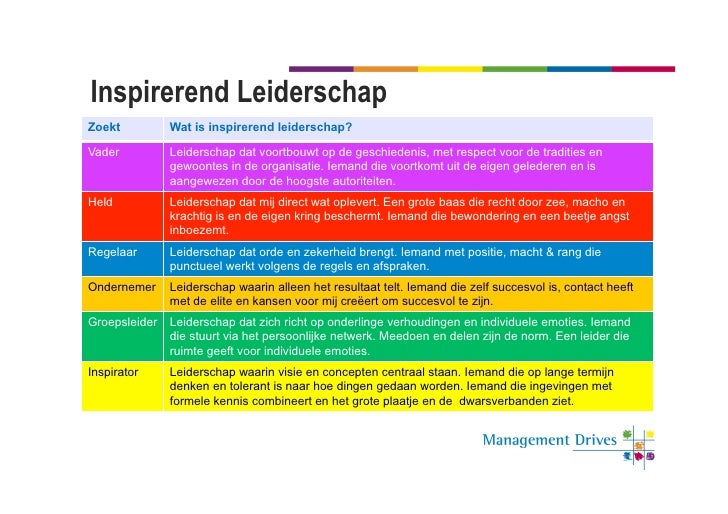 MD Onderwijs - Leiderschap