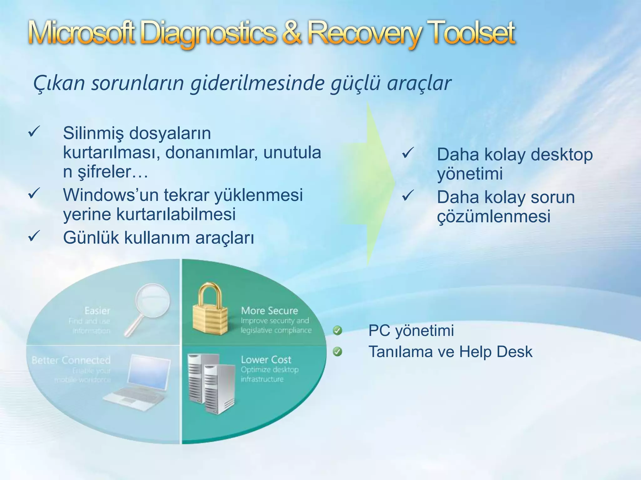 Microsoft Desktop Optimization Pack (MDOP)