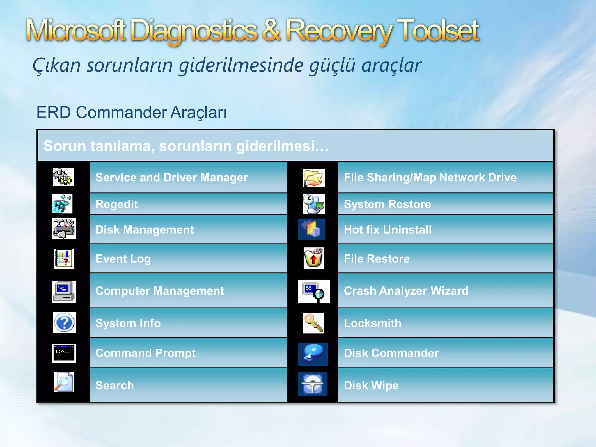 Microsoft Desktop Optimization Pack (MDOP)