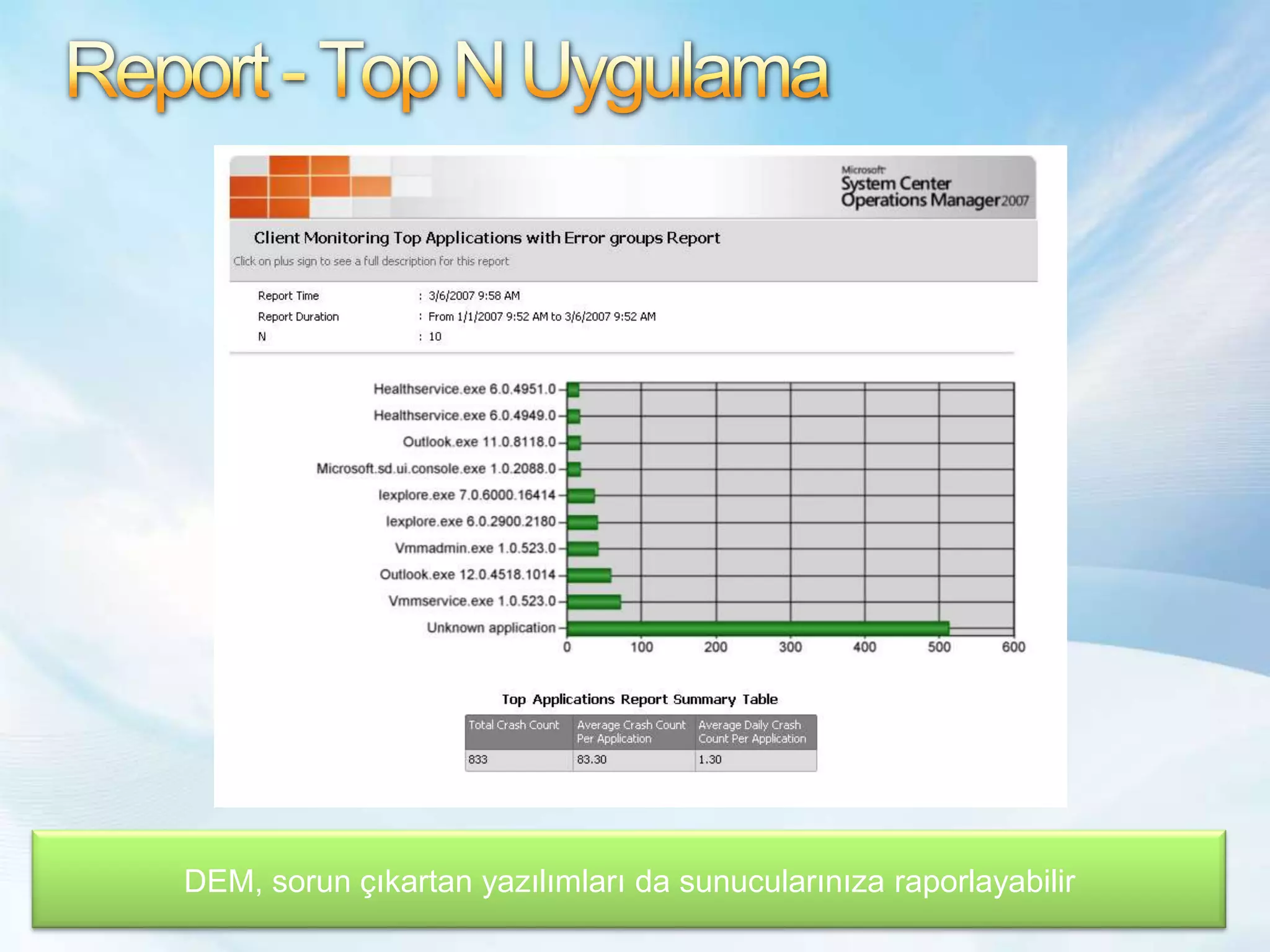 Microsoft Desktop Optimization Pack (MDOP)