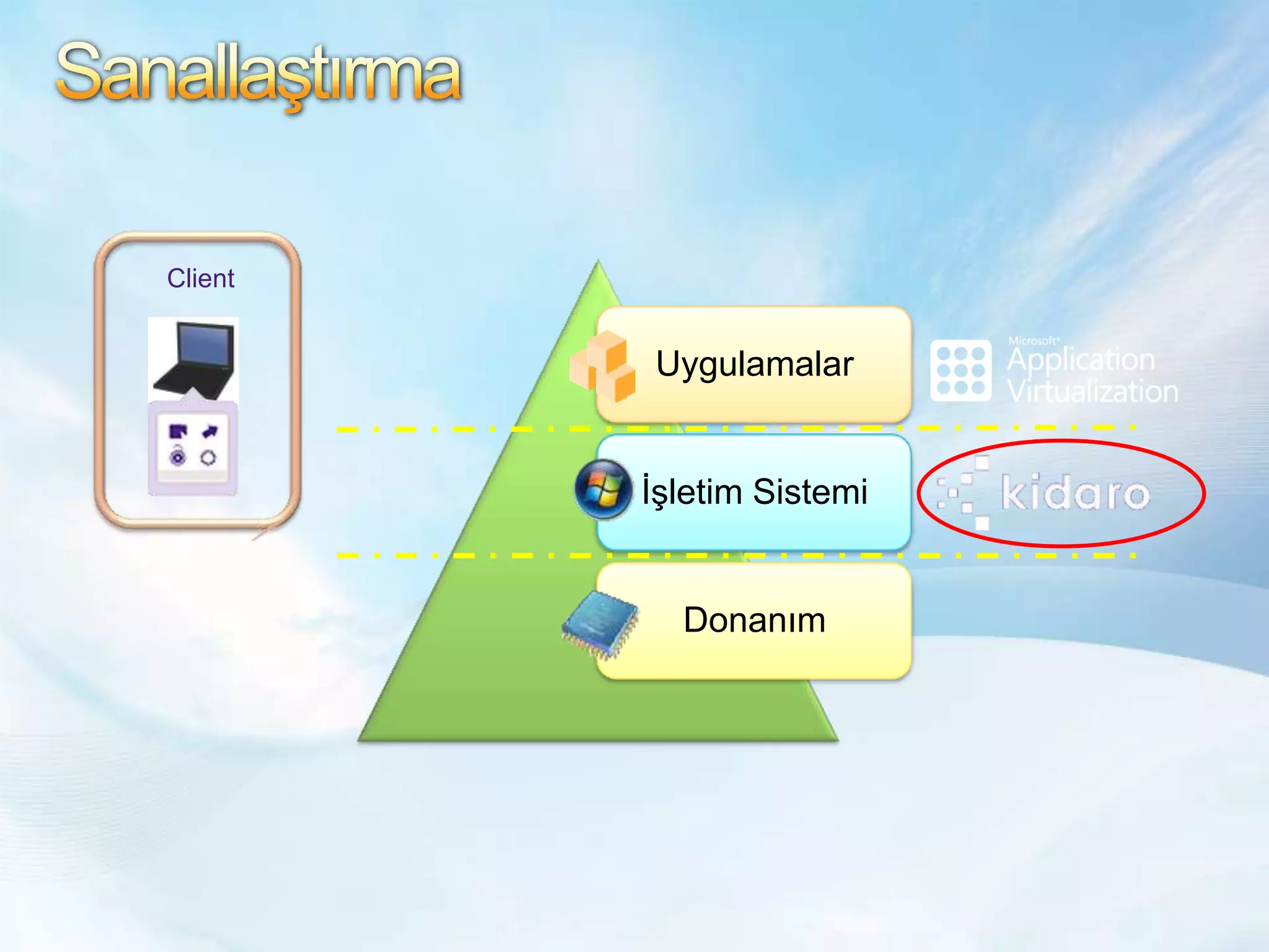Microsoft Desktop Optimization Pack (MDOP)