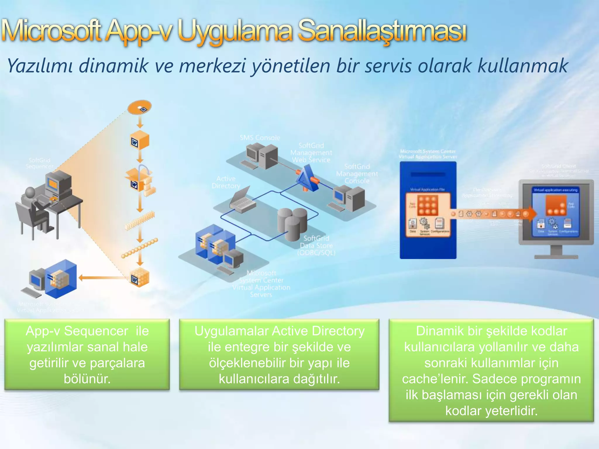 Microsoft Desktop Optimization Pack (MDOP)