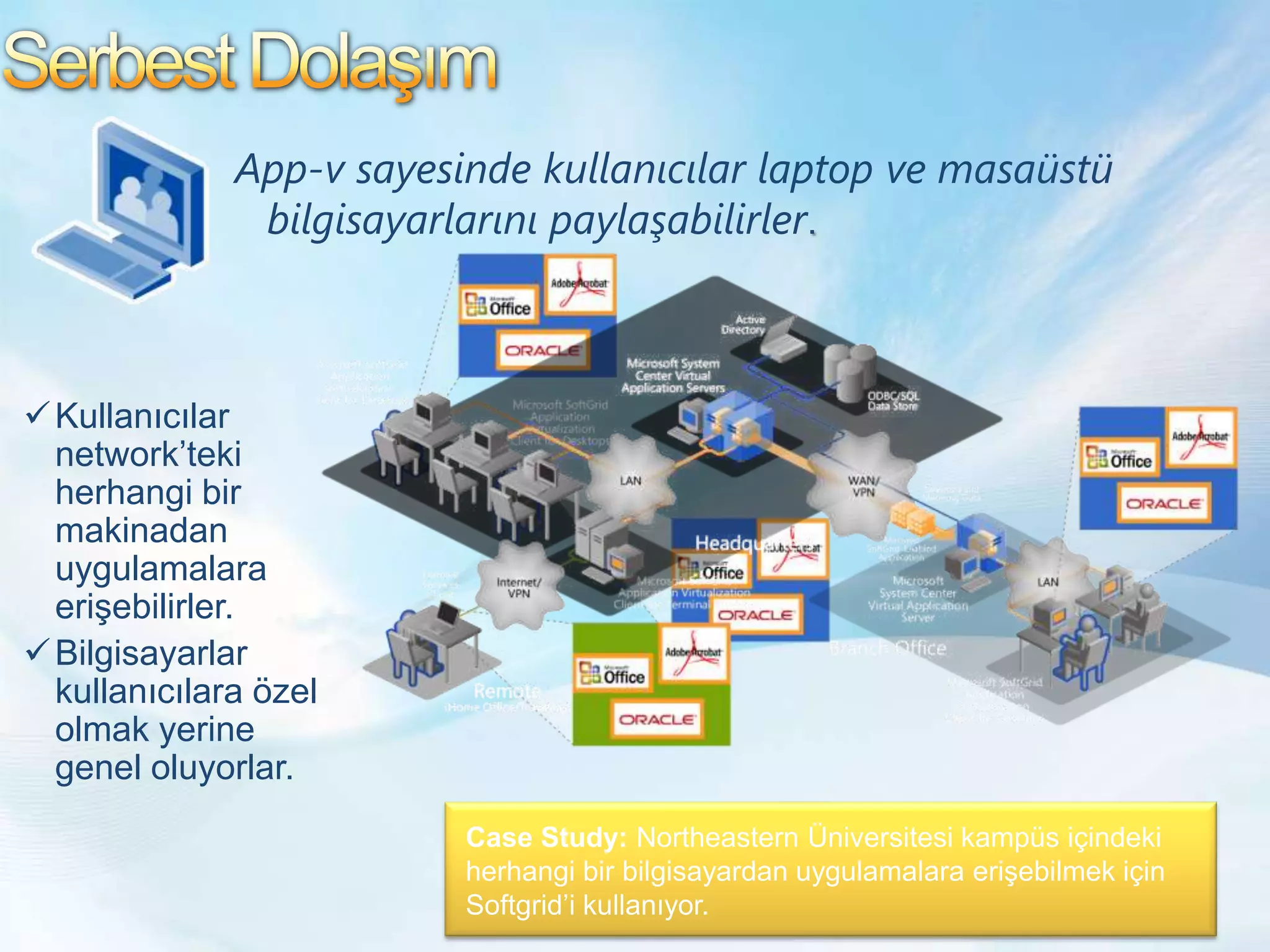 Microsoft Desktop Optimization Pack (MDOP)