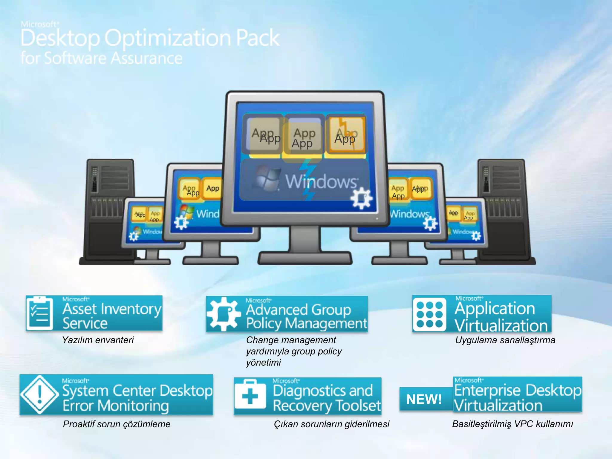 Microsoft Desktop Optimization Pack (MDOP)