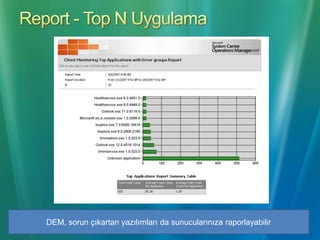 Birbirine Bağımlı Bir PlatformBağımlılığı Ortadan Kaldırabilir miyiz?Data, User settingsApplicationsOSHardware