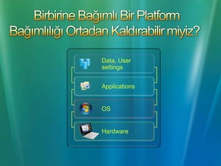 ClientVirtualization