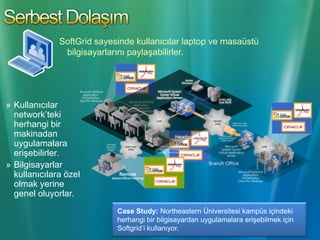 Uygulama Yönetim Maliyetlerini DüşürmeSoftgrid uygulama yönetim maliyetlerini düşürür, kaynakları optimize eder, işçilik ve yatırım maliyetlerini düşürür.Yönetim Maliyetlerini 80% oranında azaltır.