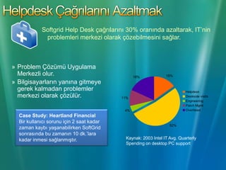 Sunucular konsolide edilir.