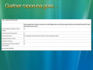 Bilgisayarlar kullanıcılara özel olmak yerine genel oluyorlar.Case Study: Northeastern Üniversitesi kampüs içindeki herhangi bir bilgisayardan uygulamalara erişebilmek için Softgrid’i kullanıyor.