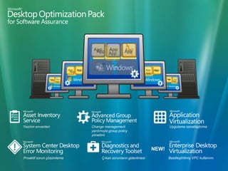 NEW!    AppAppAppAppAppAppAppAppAppAppAppYazılım envanteriChangemanagement yardımıyla grouppolicy yönetimiUygulama sanallaştırmaBasitleştirilmiş VPC kullanımıProaktif sorun çözümlemeÇıkan sorunların giderilmesi