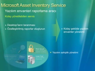 NedenHosted, Neden AIS?