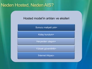 Microsoft Advanced Group Policy ManagementKolayca yönetilebilen grouppolicy’lerPolicy yönetiminin daha kolay ve hızlı bir hale gelmesiYaşanabilecek yönetim sıkıntılarının engellenmesiFarklı administrator rolleriEsnek yönetim modelleriVersiyon saklama, history ve rollbackPC yönetimiTanılama ve Help Desk