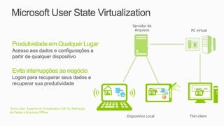 Microsoft User State Virtualization
                                                              Servidor de
                                                               Arquivos              PC virtual


 Produtividade em Qualquer Lugar
 Acesso aos dados e configurações a
 partir de qualquer dispositivo

 Evita interrupções ao negócio
 Logon para recuperar seus dados e
 recuperar sua produtividade
                                                                                       Logon xxx
                                                                         Logon xxx




*Inclui User Experience Virtualization (UE-V), Redireção
de Pastas e Arquivos Offline
                                                           Dispositivo Local         Thin client
 