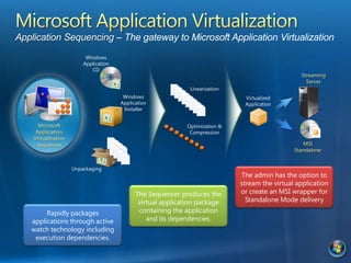 Overview of Microsoft App-V 4.5 | PPTX