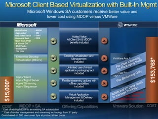 Overview of Microsoft App-V 4.5 | PPTX