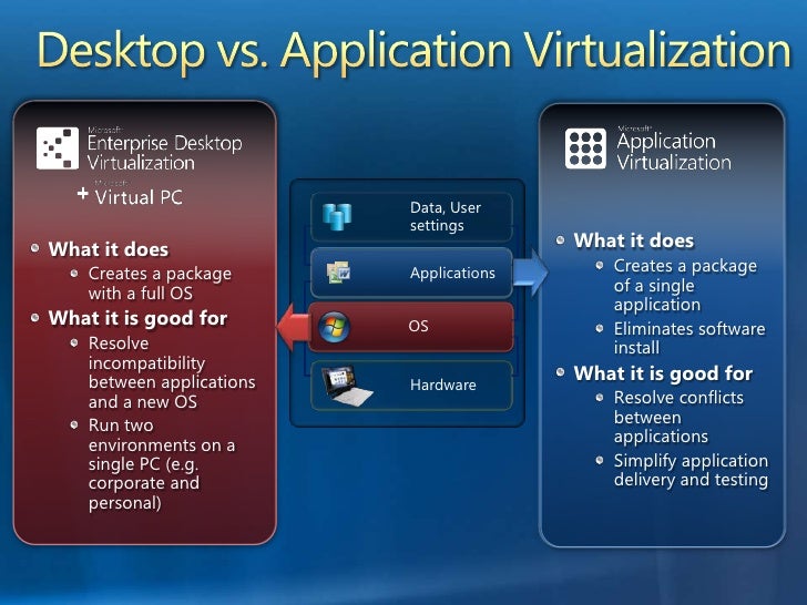 Overview of Microsoft App-V 4.5