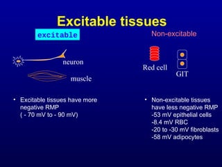 Excitable tissues
• Excitable tissues have more
negative RMP
( - 70 mV to - 90 mV)
excitable Non-excitable
Red cell
GIT
neuron
muscle
• Non-excitable tissues
have less negative RMP
-53 mV epithelial cells
-8.4 mV RBC
-20 to -30 mV fibroblasts
-58 mV adipocytes
 