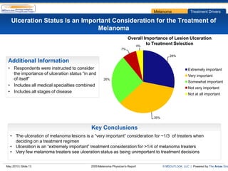 Melanoma                Treatment Drivers

   Ulceration Status Is an Important Consideration for the Treatment of
                                Melanoma
                                                                     Overall Importance of Lesion Ulceration
                                                                        4%
                                                                              to Treatment Selection
                                                                7%

                                                                                           28%
 Additional Information
 • Respondents were instructed to consider                                                             Extremely important
   the importance of ulceration status “in and                                                         Very important
   of itself”                                      26%
                                                                                                       Somewhat important
 • Includes all medical specialties combined
                                                                                                       Not very important
 • Includes all stages of disease
                                                                                                       Not at all important




                                                                                 35%


                                           Key Conclusions
  • The ulceration of melanoma lesions is a “very important” consideration for ~1/3 of treaters when
    deciding on a treatment regimen
  • Ulceration is an “extremely important” treatment consideration for >1/4 of melanoma treaters
  • Very few melanoma treaters see ulceration status as being unimportant to treatment decisions


May 2010 | Slide 13                        2009 Melanoma Physician’s Report            © MDOUTLOOK, LLC | Powered by The Arcas Gro
 