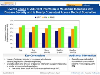 Melanoma              Adjuvant

    Overall Usage of Adjuvant Interferon in Melanoma Increases with
  Disease Severity and is Mostly Consistent Across Medical Specialties
                                                                     IIB/C    IIIA       IIIB/C
                             70%

                             60%
   Receiving Adjuvant IFN
    Proportion of Patients




                             50%

                             40%

                             30%

                             20%

                             10%

                                 0%
                                           Total             Onc               Derm                RadOnc      SurgOnc
                                                           (n≥152)             (n ≥19)             (n ≥13)      (n ≥20)

                                                    Key Conclusions                                           Additional Information
  • Usage of adjuvant interferon increases with disease                                                       • Overall usage calculated
    severity, regardless of medical specialty                                                                   from median proportion of
  • Overall pattern and amount of adjuvant interferon usage in melanoma                                         patients receiving adjuvant
    is similar across medical specialties                                                                       IFN
                             •    1 exception: lower usage with Surgical oncologists in stage IIB/C

May 2010 | Slide 18                                                     2009 Melanoma Physician’s Report         © MDOUTLOOK, LLC | Powered by The Arcas Gro
 