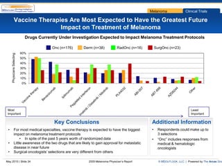 Melanoma                 Clinical Trials

              Vaccine Therapies Are Most Expected to Have the Greatest Future
                             Impact on Treatment of Melanoma
                              Drugs Currently Under Investigation Expected to Impact Melanoma Treatment Protocols

                                          Onc (n=176)     Derm (n=38)            RadOnc (n=16)         SurgOnc (n=23)
                            60%
     Physicians Selecting




                            50%
                            40%
                            30%
                            20%
                            10%
                            0%




 Most                                                                                                                         Least
 Important                                                                                                                    Important

                                           Key Conclusions                                         Additional Information
 •            For most medical specialties, vaccine therapy is expected to have the biggest        •    Respondents could make up to
              impact on melanoma treatment protocols                                                    3 selections
                   • In spite of the past 5 years worth of randomized data                         •    “Onc” includes responses from
 •            Little awareness of the two drugs that are likely to gain approval for metastatic         medical & hematologic
              disease in near future                                                                    oncologists
 •            Surgical oncologists’ selections are very different from others

May 2010 | Slide 34                                          2009 Melanoma Physician’s Report            © MDOUTLOOK, LLC | Powered by The Arcas Gro
 