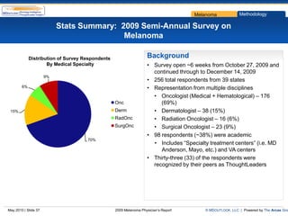 Melanoma             Methodology

                           Stats Summary: 2009 Semi-Annual Survey on
                                           Melanoma

             Distribution of Survey Respondents                     Background
                     By Medical Specialty                           • Survey open ~6 weeks from October 27, 2009 and
                                                                      continued through to December 14, 2009
                      9%
                                                                    • 256 total respondents from 39 states
        6%                                                          • Representation from multiple disciplines
                                                                      • Oncologist (Medical + Hematological) – 176
                                                  Onc                    (69%)
 15%                                              Derm                • Dermatologist – 38 (15%)
                                                  RadOnc              • Radiation Oncologist – 16 (6%)
                                                  SurgOnc             • Surgical Oncologist – 23 (9%)
                                                                    • 98 respondents (~38%) were academic
                                     70%
                                                                      • Includes “Specialty treatment centers” (i.e. MD
                                                                         Anderson, Mayo, etc.) and VA centers
                                                                    • Thirty-three (33) of the respondents were
                                                                      recognized by their peers as ThoughtLeaders




May 2010 | Slide 37                               2009 Melanoma Physician’s Report        © MDOUTLOOK, LLC | Powered by The Arcas Gro
 