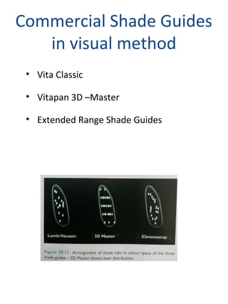 Commercial Shade Guides
in visual method
• Vita Classic
• Vitapan 3D –Master
• Extended Range Shade Guides
 
