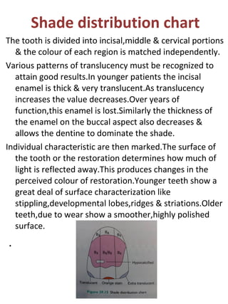 Shade distribution chart
The tooth is divided into incisal,middle & cervical portions
& the colour of each region is matched independently.
Various patterns of translucency must be recognized to
attain good results.In younger patients the incisal
enamel is thick & very translucent.As translucency
increases the value decreases.Over years of
function,this enamel is lost.Similarly the thickness of
the enamel on the buccal aspect also decreases &
allows the dentine to dominate the shade.
Individual characteristic are then marked.The surface of
the tooth or the restoration determines how much of
light is reflected away.This produces changes in the
perceived colour of restoration.Younger teeth show a
great deal of surface characterization like
stippling,developmental lobes,ridges & striations.Older
teeth,due to wear show a smoother,highly polished
surface.
.
 