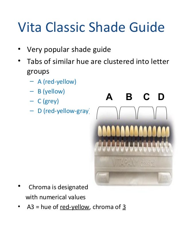 shade selection for fpd hue size chart