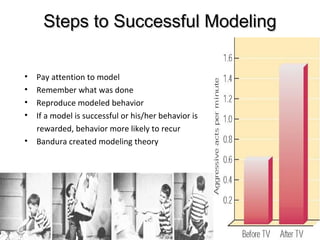Steps to Successful Modeling
•
•
•
•

Pay attention to model
Remember what was done
Reproduce modeled behavior
If a model is successful or his/her behavior is
rewarded, behavior more likely to recur
• Bandura created modeling theory

 