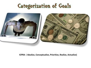 ICPRA: ( Idealize, Conceptualize, Prioritize, Realize, Actualize) ,
Prioritize, Realize,

 