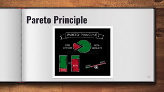 Pareto Principle
10
 