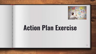Action Plan Exercise
20
 