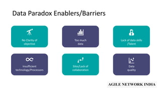 ANIn Pune July 2024 | Mastering the Data Paradox by Ashish Agrawal | PPTX