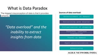 ANIn Pune July 2024 | Mastering the Data Paradox by Ashish Agrawal | PPTX