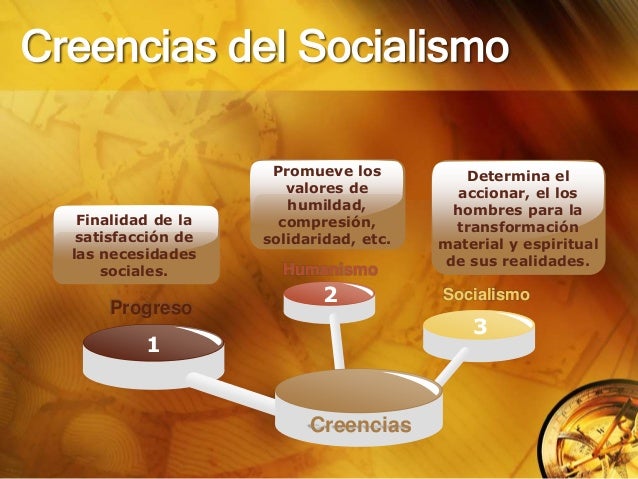 Modo de Produccion Socialista