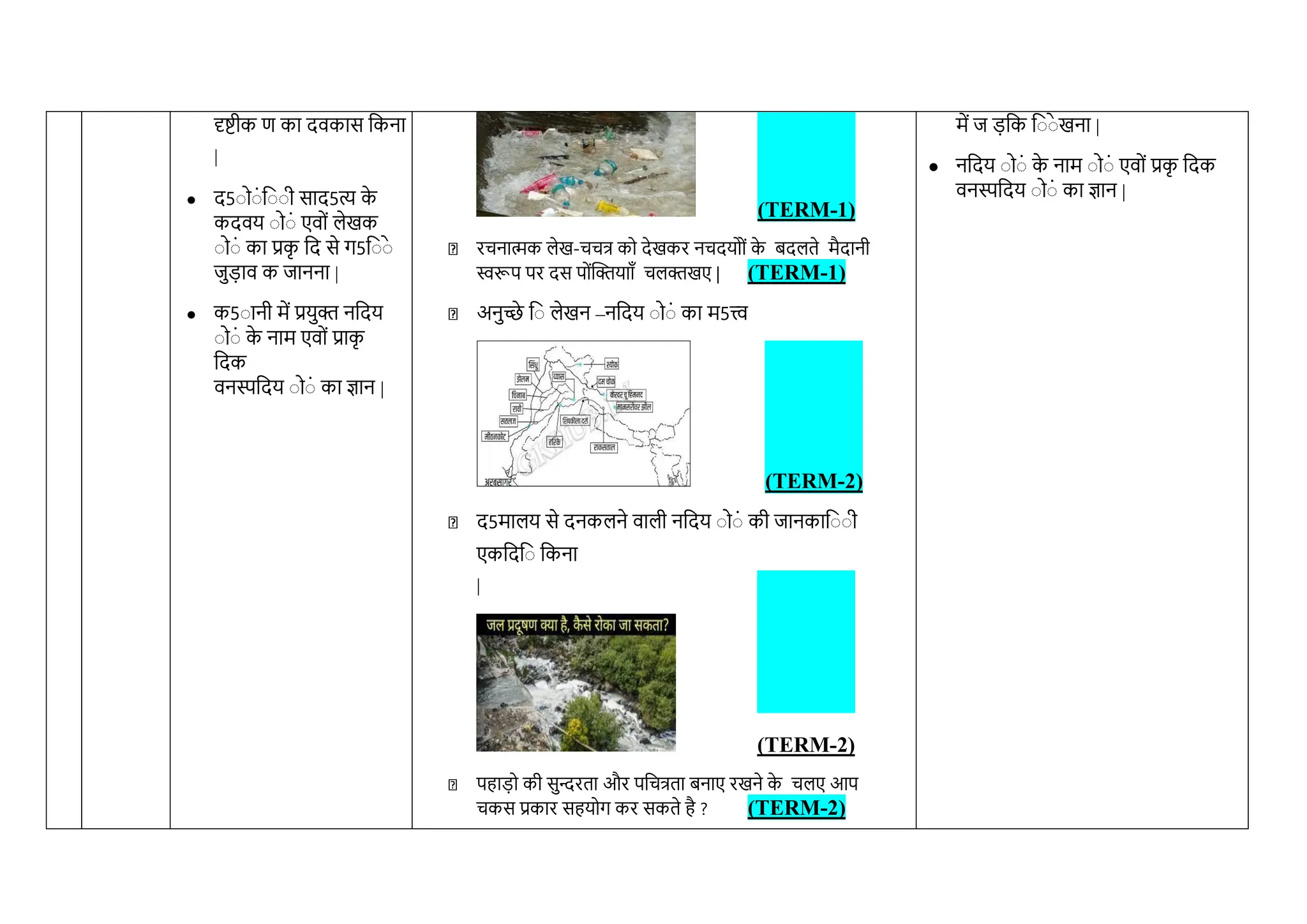 MDP - MDP - multi disciplinary project for class viWEATHER AND CLIMATE ...