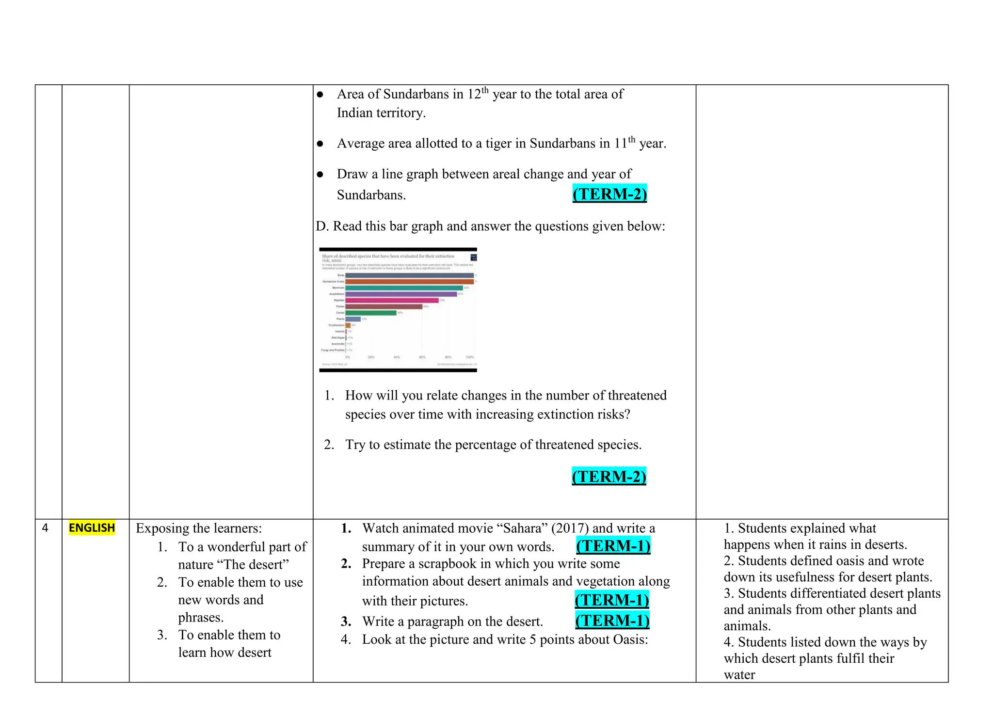 MDP - MDP - multi disciplinary project for class viWEATHER AND CLIMATE ...