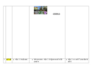 MDP - MDP - multi disciplinary project for class viWEATHER AND CLIMATE ...
