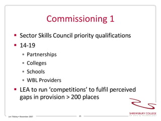Commissioning 1 Sector Skills Council priority qualifications 14-19 Partnerships Colleges Schools WBL Providers LEA to run ‘competitions’ to fulfil perceived gaps in provision > 200 places Len Tildsley • November 2007 