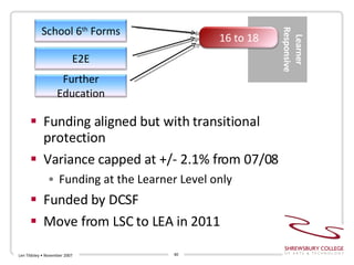 Funding aligned but with transitional protection Variance capped at +/- 2.1% from 07/08 Funding at the Learner Level only Funded by DCSF  Move from LSC to LEA in 2011 Len Tildsley • November 2007 School 6 th  Forms E2E Further Education 16 to 18 Learner Responsive 