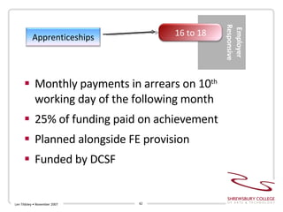 Monthly payments in arrears on 10 th  working day of the following month 25% of funding paid on achievement Planned alongside FE provision Funded by DCSF Len Tildsley • November 2007 Apprenticeships 16 to 18 Employer Responsive 