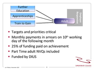 Targets and priorities critical Monthly payments in arrears on 10 th  working day of the following month 25% of funding paid on achievement Part Time adult NVQs included Funded by DIUS Len Tildsley • November 2007 Further Education Apprenticeships Train to Gain Adult Employer Responsive 