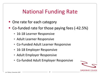 National Funding Rate One rate for each category Co-funded rate for those paying fees (-42.5%) 16-18 Learner Responsive Adult Learner Responsive Co-Funded Adult Learner Responsive 16-18 Employer Responsive Adult Employer Responsive Co-funded Adult Employer Responsive Len Tildsley • November 2007 