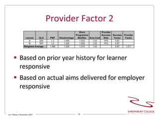 Provider Factor 2 Based on prior year history for learner responsive Based on actual aims delivered for employer responsive Len Tildsley • November 2007 