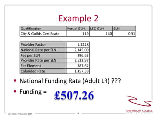 Example 2 National Funding Rate (Adult LR) ??? Funding = Len Tildsley • November 2007 